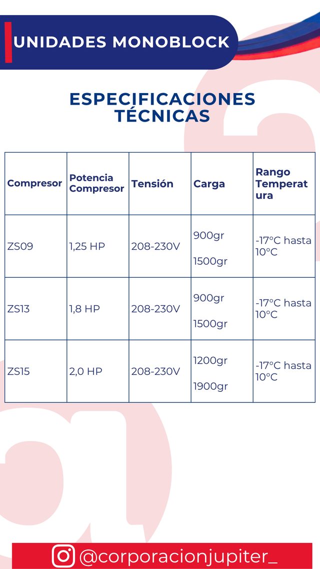 Unidades Monoblock