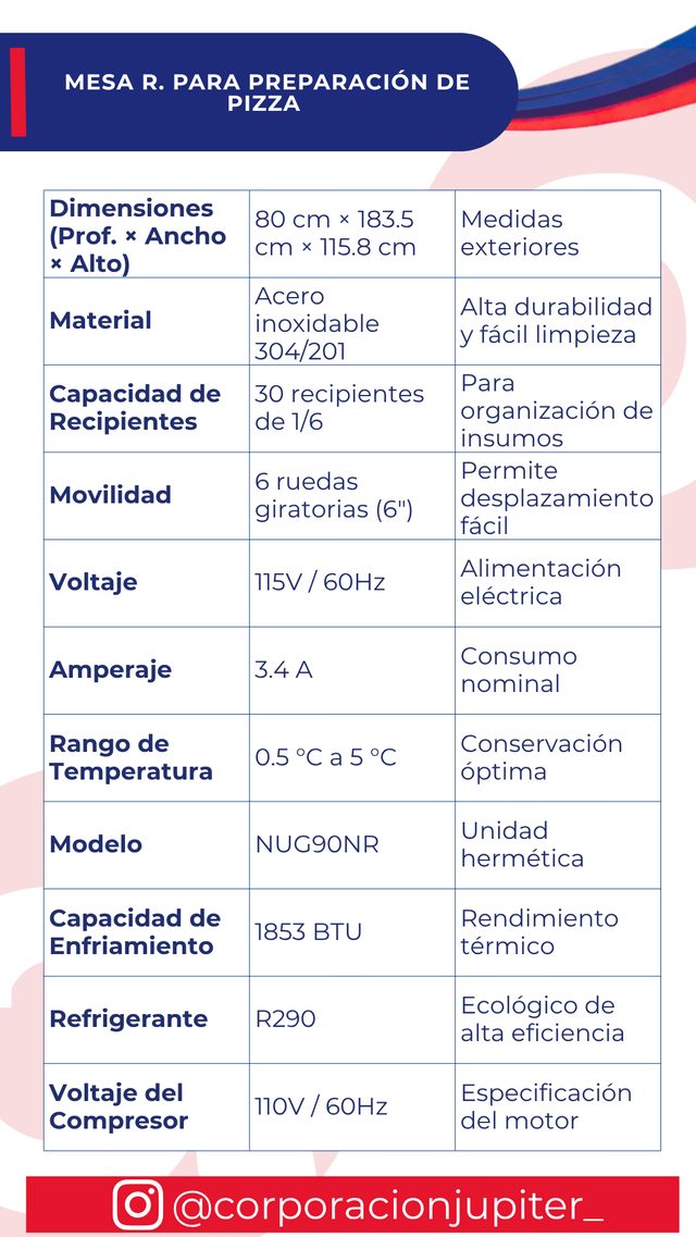 Mesa Refrigerada para Preparación de Pizza (3 Puertas)